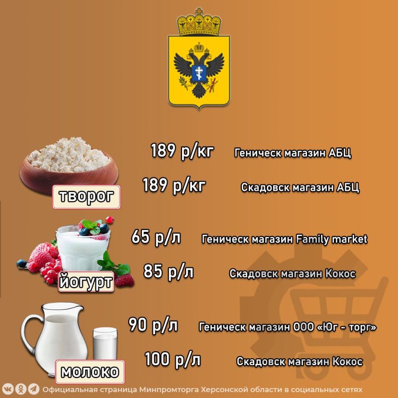 Минимальная цена на продукты для «вкусного завтрака» в магазинах Херсонской области на период с 05.03 по 09.03