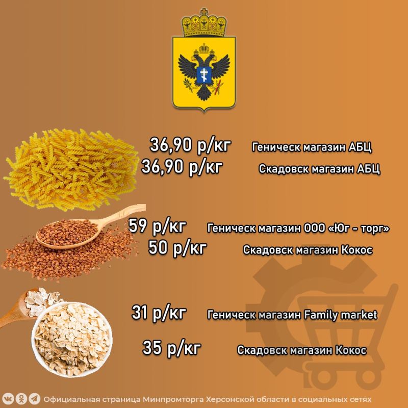 Минимальная цена на продукты для «вкусного завтрака» в магазинах Херсонской области на период с 05.03 по 09.03