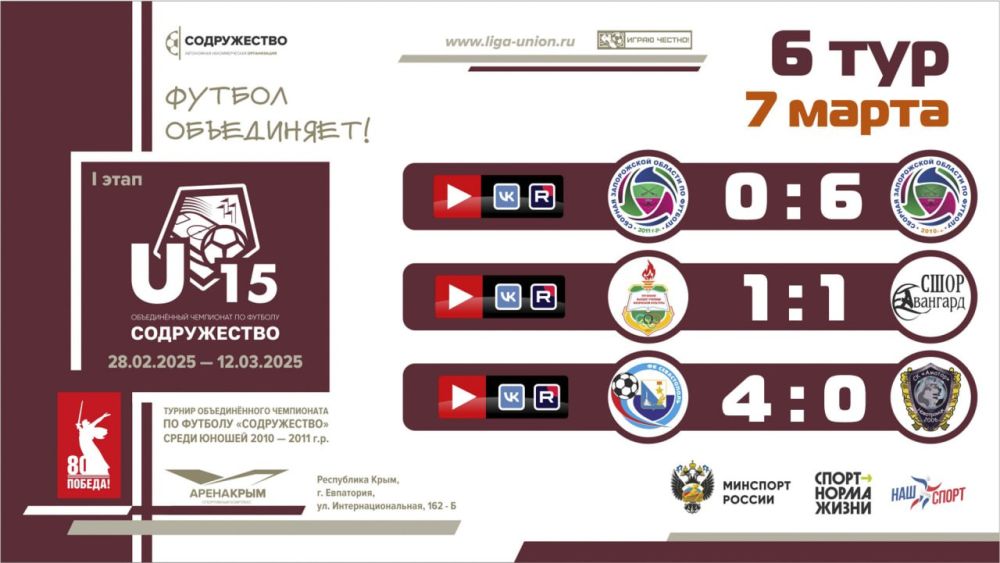 #РезультатыU15 6 тура Лиги «Содружество» (U-15)! #РезультатыU15 6 тура Лиги «Содружество» (U-15)!