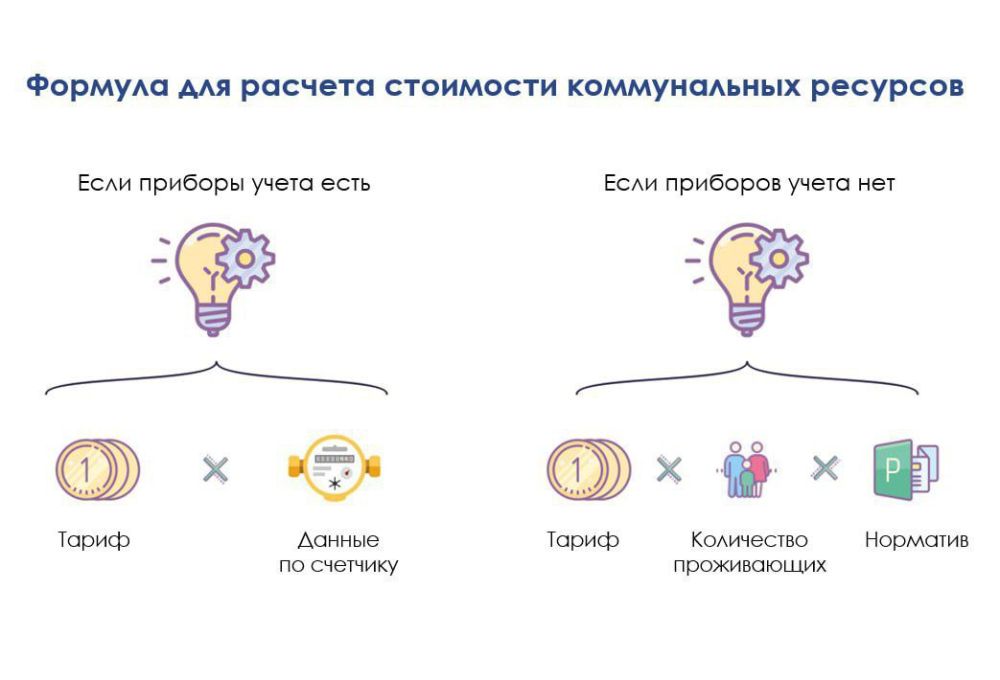 Внимание! Тарифы на коммунальные услуги в Херсонской области Внимание! Тарифы на коммунальные услуги в Херсонской области