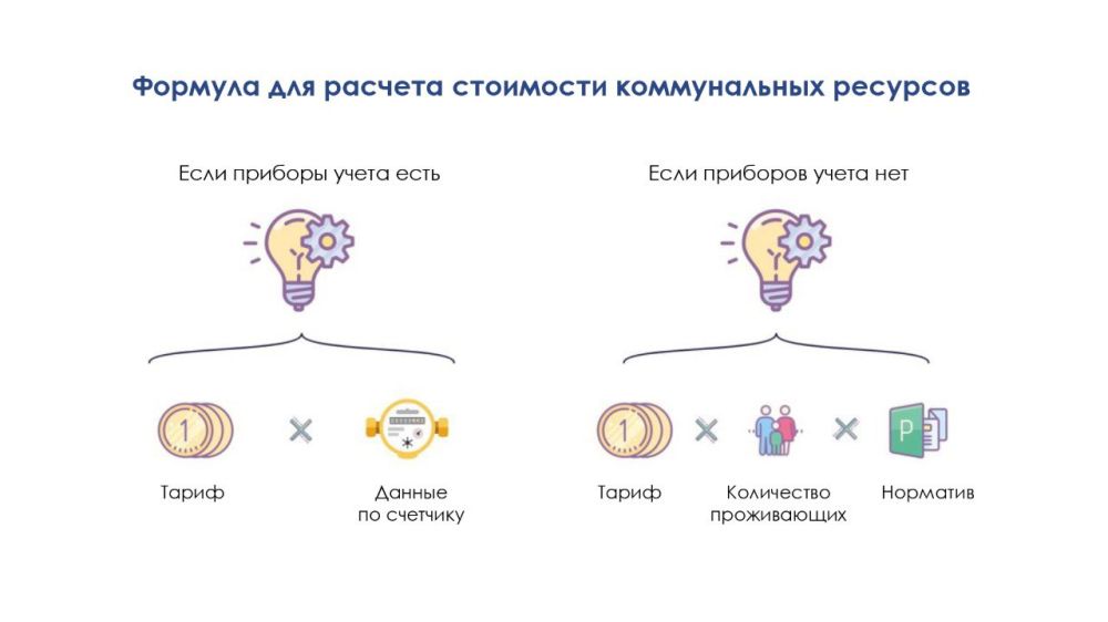 Актуальная информация о тарифах на коммунальные услуги Актуальная информация о тарифах на коммунальные услуги