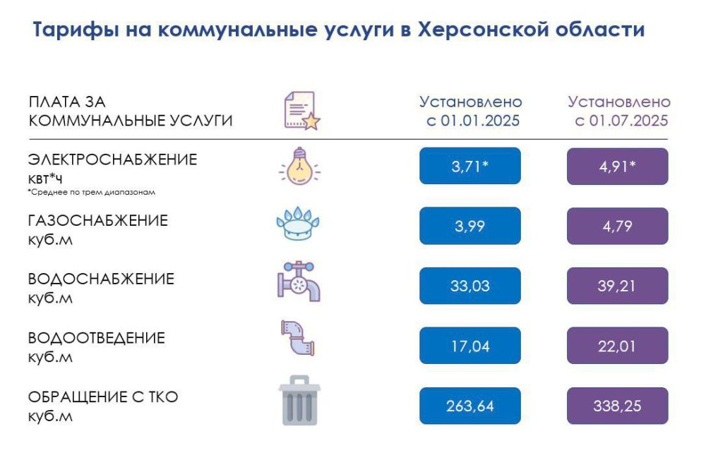 Внимание! Тарифы на коммунальные услуги в Херсонской области Внимание! Тарифы на коммунальные услуги в Херсонской области