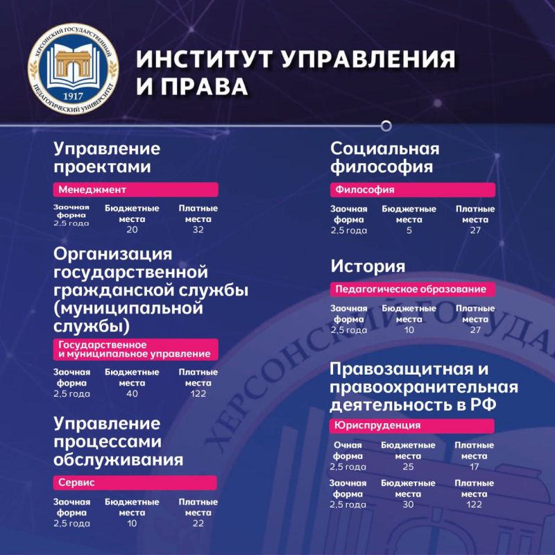 Магистратура для амбициозных! Магистратура для амбициозных!
