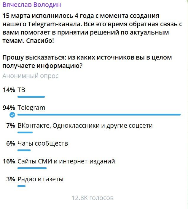 Володин запустил в своем Telegram-канале опрос об источниках, из которых читатели получают информацию Володин запустил в своем Telegram-канале опрос об источниках, из которых читатели получают информацию