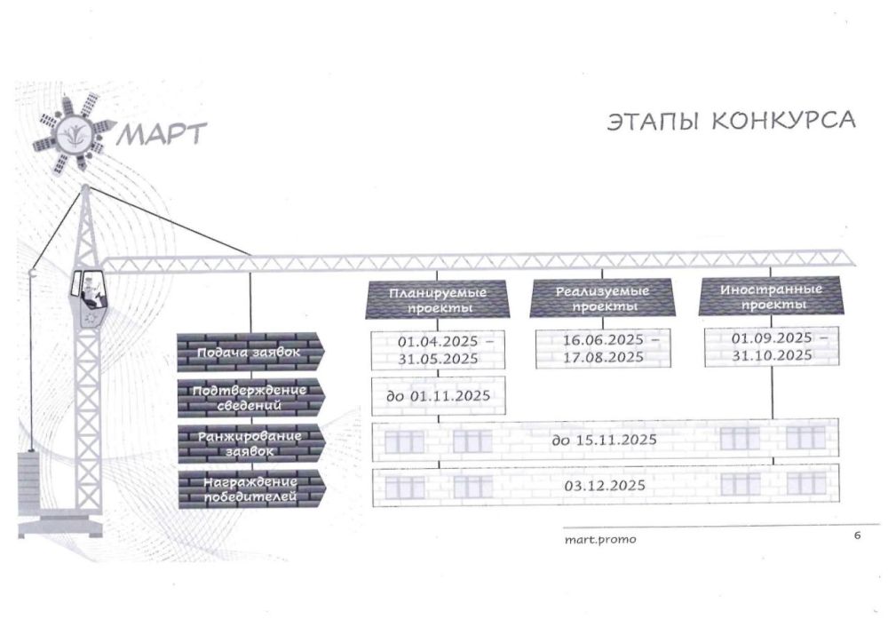 Конкурс объектов социальной инфраструктуры «МАРТ» Конкурс объектов социальной инфраструктуры «МАРТ»