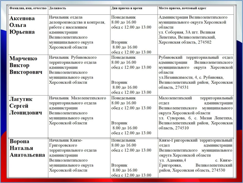 График приема населения администрацией Великолепетихского муниципального округа Херсонской области по предоставлению муниципальной услуги «Выдача выписок из домовых книг, выписок из похозяйственных книг, справок о составе... График приема населения администрацией Великолепетихского муниципального округа Херсонской области по предоставлению муниципальной услуги «Выдача выписок из домовых книг, выписок из похозяйственных книг, справок о составе...