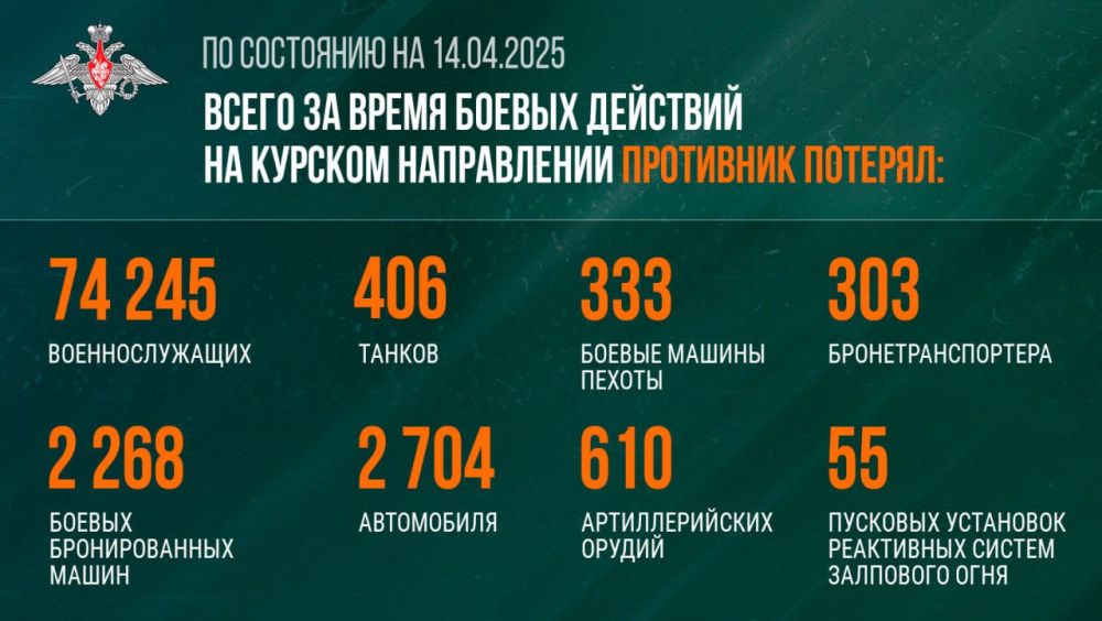 Сегодня под обстрел попал посёлок Горностаевка Херсонской области Сегодня под обстрел попал посёлок Горностаевка Херсонской области