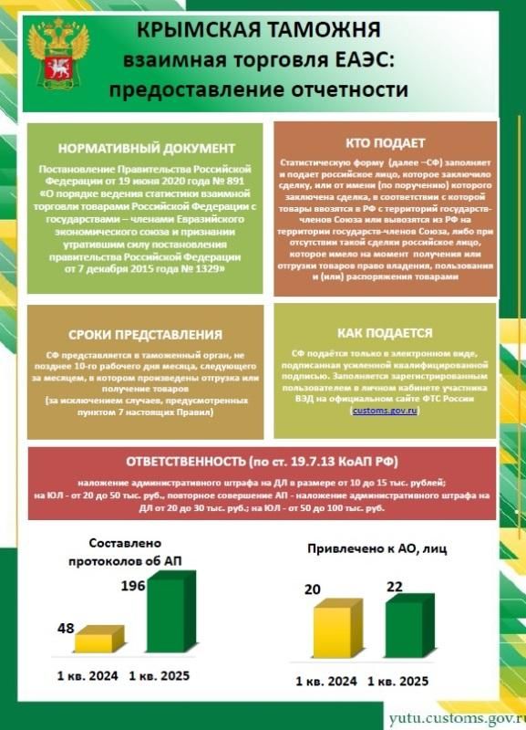 Исследование, открывающее новые горизонты! Исследование, открывающее новые горизонты!