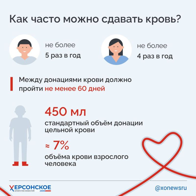 Каждая донорская сессия может спасти до трёх человек: одному пойдет ваша кровь, другому — плазма, третьему — тромбоциты Каждая донорская сессия может спасти до трёх человек: одному пойдет ваша кровь, другому — плазма, третьему — тромбоциты