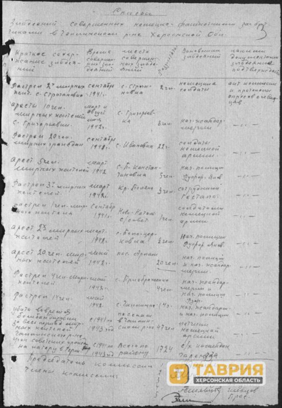 Архив ФСБ: 1 718 человек угнали в плен из Чаплинского округа в годы Великой Отечественной войны Архив ФСБ: 1 718 человек угнали в плен из Чаплинского округа в годы Великой Отечественной войны