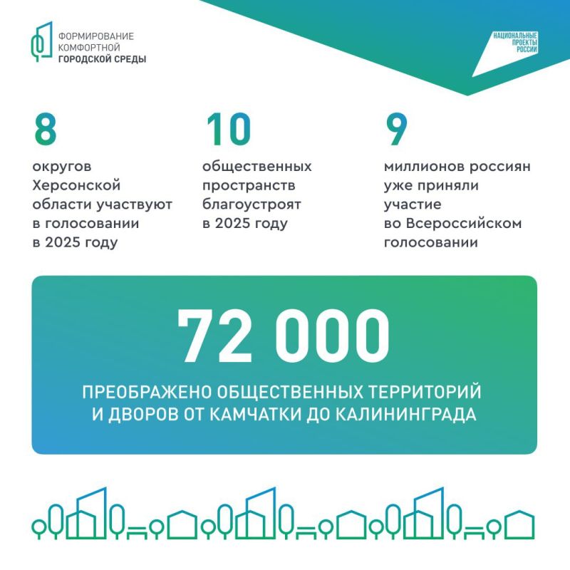 Федеральная программа ФКГС меняет облик современной России Федеральная программа ФКГС меняет облик современной России