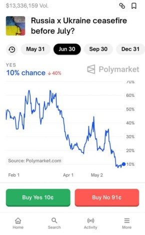   Polymarket         