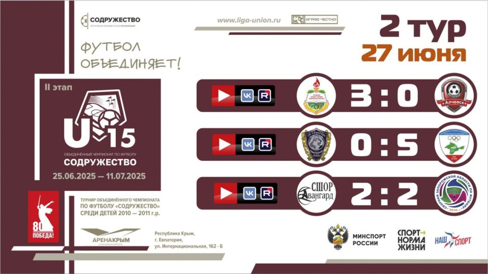 Итоги 2 тура Лиги «Содружество» (U-15)!