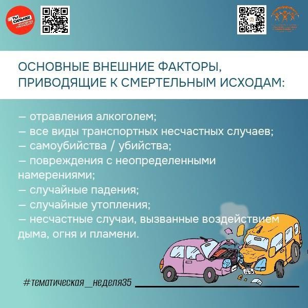 30 июня — 6 июля Неделя, направленная на снижение смертности от внешних причин 30 июня — 6 июля Неделя, направленная на снижение смертности от внешних причин