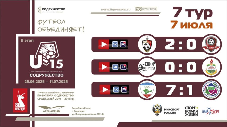 Итоги 7 тура Лиги «Содружество» (U-15)! Итоги 7 тура Лиги «Содружество» (U-15)!