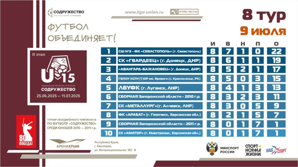      II          2010-2011   (U15)