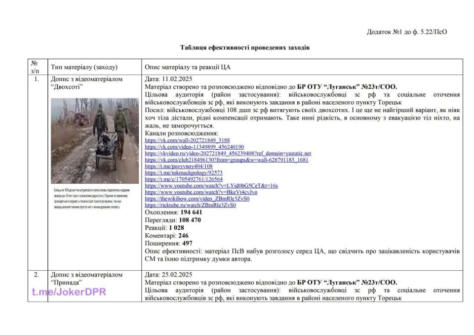 В телефоне этого разгильдяя из 72-го Центра ИПсО по этой теме были ещё и отчёты с некоторыми публикациями фейков, снятых при помощи этих наших пленных В телефоне этого разгильдяя из 72-го Центра ИПсО по этой теме были ещё и отчёты с некоторыми публикациями фейков, снятых при помощи этих наших пленных