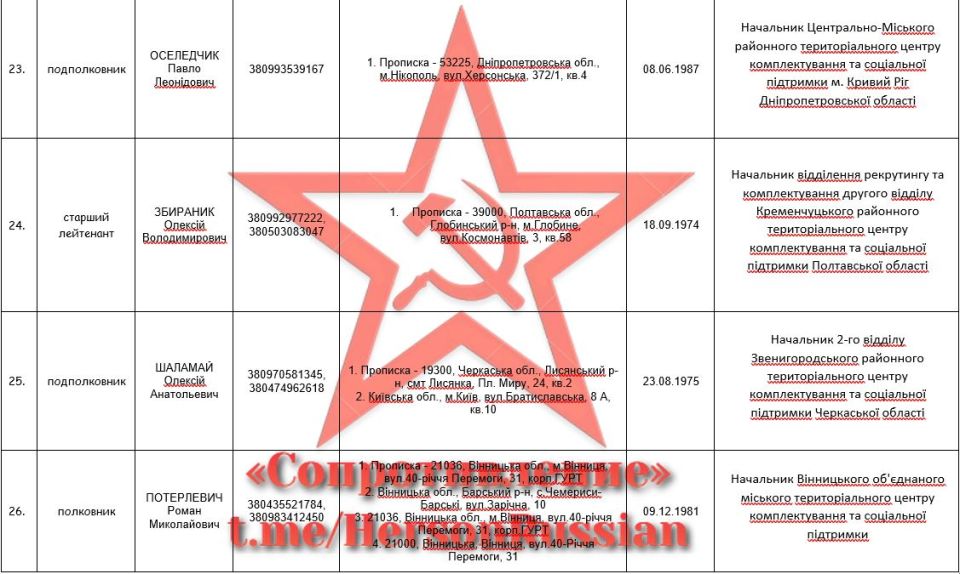 Организация сопротивления "Русский Херсон" продолжает вносить свой вклад в процесс освобождения Русских земель Организация сопротивления "Русский Херсон" продолжает вносить свой вклад в процесс освобождения Русских земель
