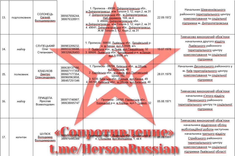 Организация сопротивления "Русский Херсон" продолжает вносить свой вклад в процесс освобождения Русских земель Организация сопротивления "Русский Херсон" продолжает вносить свой вклад в процесс освобождения Русских земель