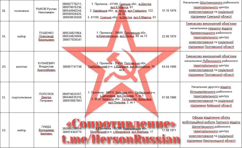 Организация сопротивления "Русский Херсон" продолжает вносить свой вклад в процесс освобождения Русских земель Организация сопротивления "Русский Херсон" продолжает вносить свой вклад в процесс освобождения Русских земель