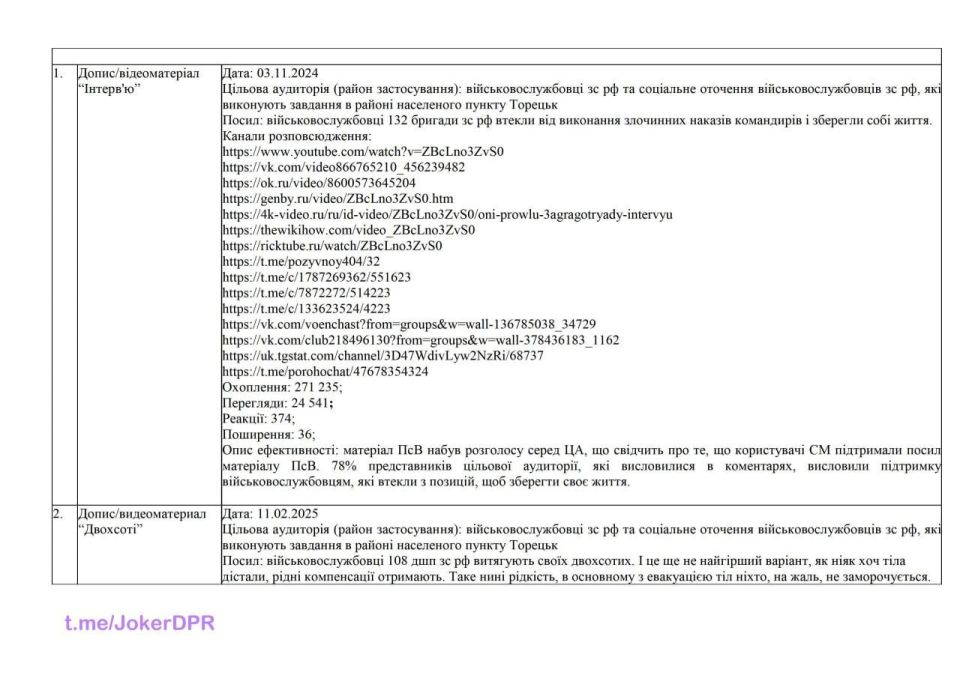 В телефоне этого разгильдяя из 72-го Центра ИПсО по этой теме были ещё и отчёты с некоторыми публикациями фейков, снятых при помощи этих наших пленных В телефоне этого разгильдяя из 72-го Центра ИПсО по этой теме были ещё и отчёты с некоторыми публикациями фейков, снятых при помощи этих наших пленных