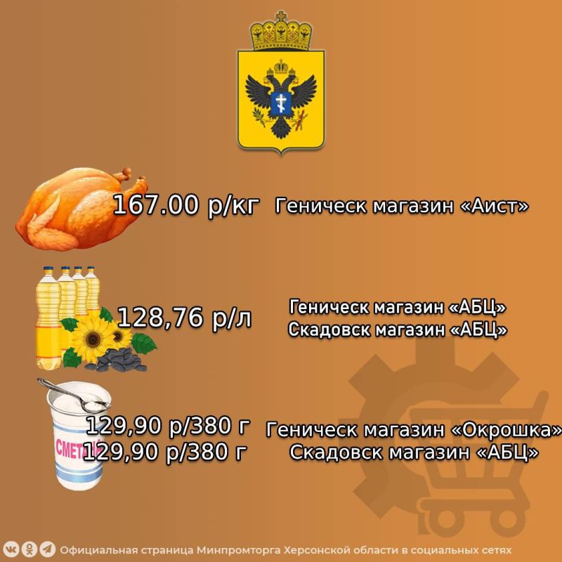 Минимальная цена на продукты для «борщевого набора» в магазинах Херсонской области на период с 11.07.2025 по 13.07.2025 Минимальная цена на продукты для «борщевого набора» в магазинах Херсонской области на период с 11.07.2025 по 13.07.2025