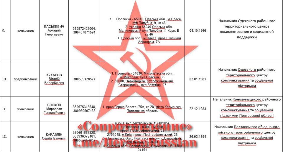 Владимир Сальдо: ТЦК стали страшным злом Украины Владимир Сальдо: ТЦК стали страшным злом Украины