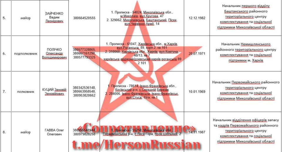 Владимир Сальдо: ТЦК стали страшным злом Украины Владимир Сальдо: ТЦК стали страшным злом Украины