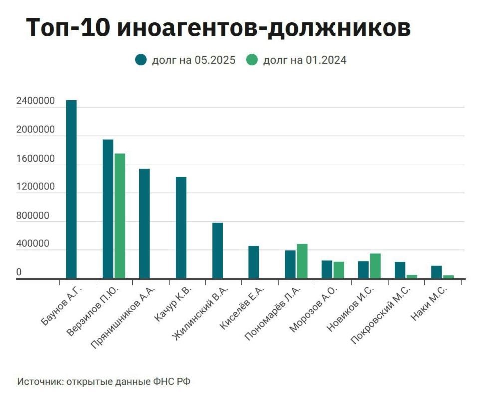 Яндекс робот до и после мобилизации Яндекс робот до и после мобилизации