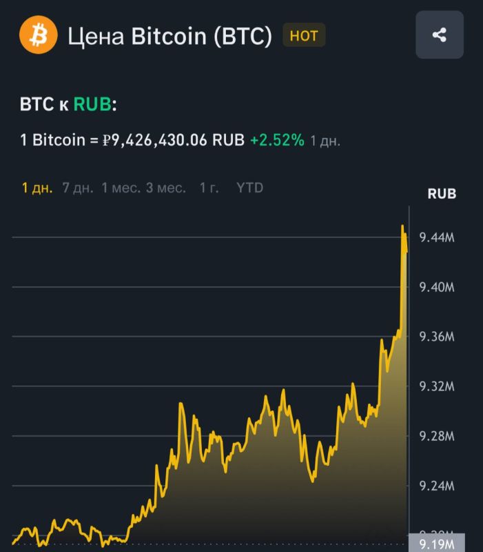 Bitcoin   $120 000