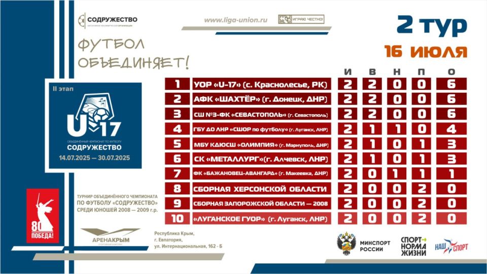    2  II          2008-2009   (U17)