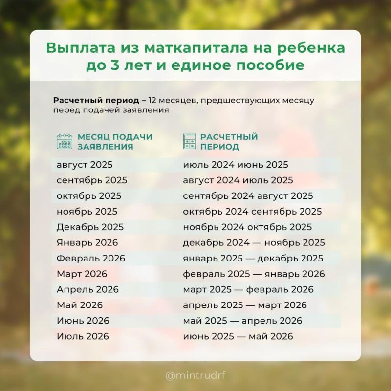 За какой период считают доходы семьи при назначении единого пособия и выплаты из маткапитала до 3 лет За какой период считают доходы семьи при назначении единого пособия и выплаты из маткапитала до 3 лет