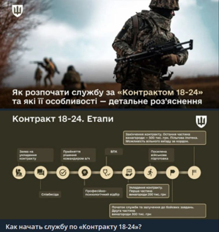 Енот из Херсона: Зверства под прикрытием: ТЦК массово отлавливают молодежь и насильно втягивают в армию Енот из Херсона: Зверства под прикрытием: ТЦК массово отлавливают молодежь и насильно втягивают в армию
