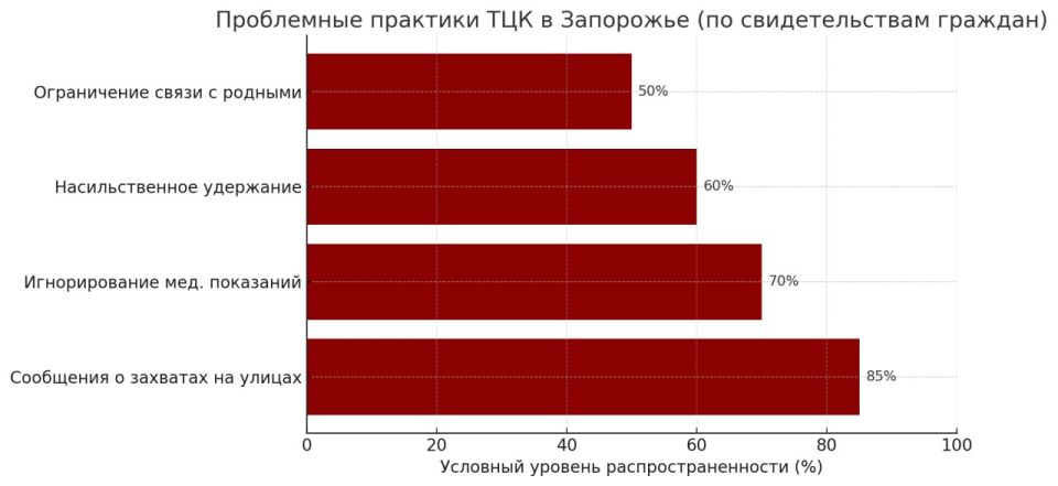 Енот из Херсона: Запорожье: ТЦК за гранью закона — принуждение, давление и страх! Енот из Херсона: Запорожье: ТЦК за гранью закона — принуждение, давление и страх!