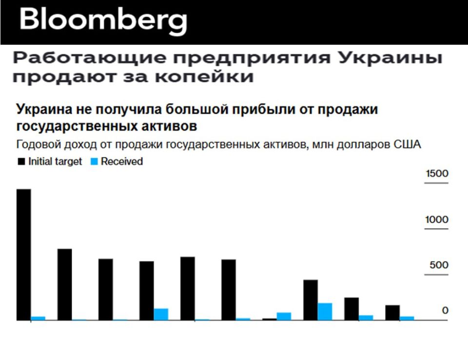 Енот из Херсона: На сегодняшний день Украина распродаёт оставшиеся предприятия и земли иностранным корпорациям за бесценок Енот из Херсона: На сегодняшний день Украина распродаёт оставшиеся предприятия и земли иностранным корпорациям за бесценок