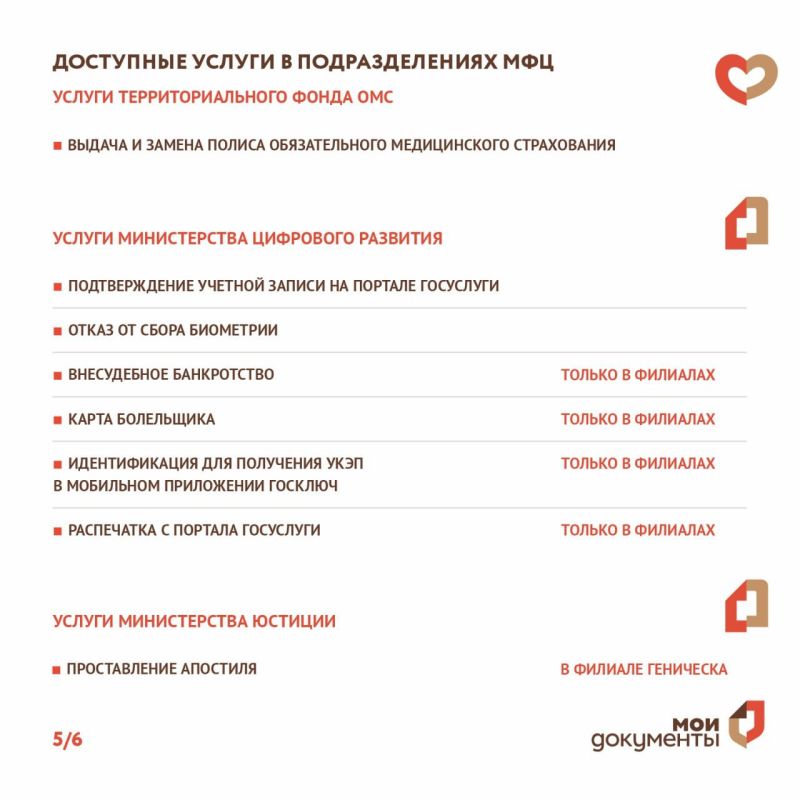 Полный список услуг доступных в МФЦ Херсонской области Полный список услуг доступных в МФЦ Херсонской области