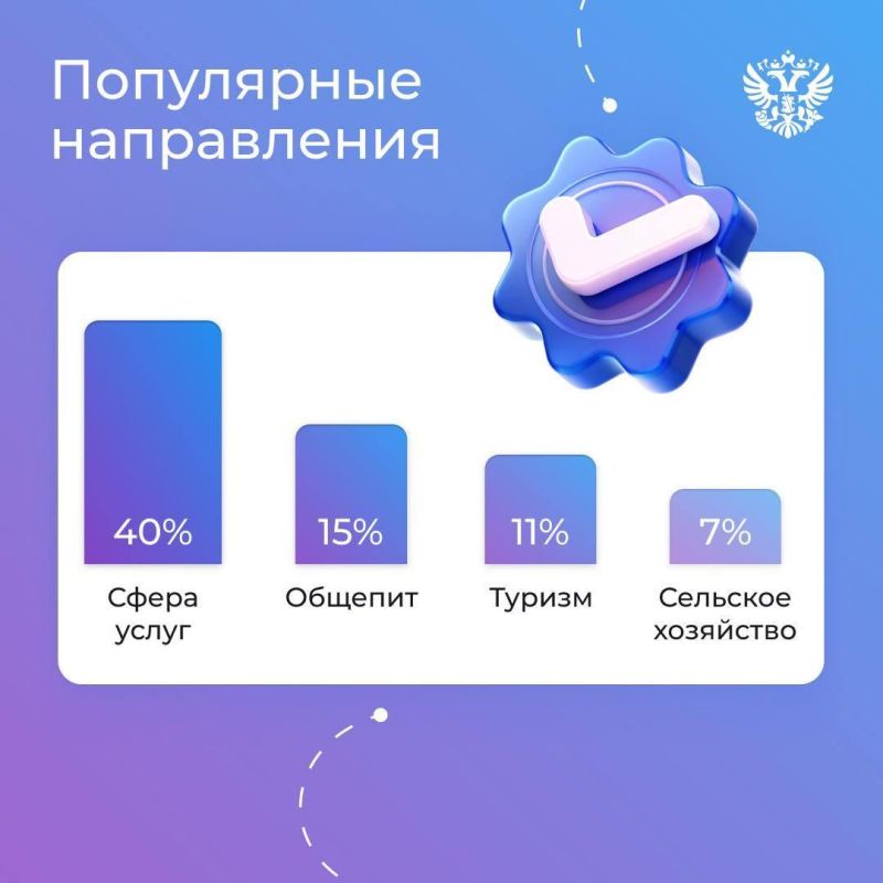 Открывать СВОй бизнес проще, когда есть поддержка Открывать СВОй бизнес проще, когда есть поддержка