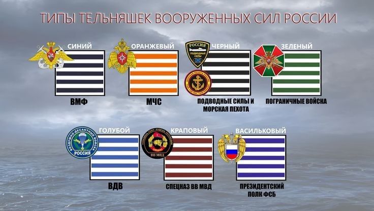 19 августа - День рождения русской тельняшки 19 августа - День рождения русской тельняшки
