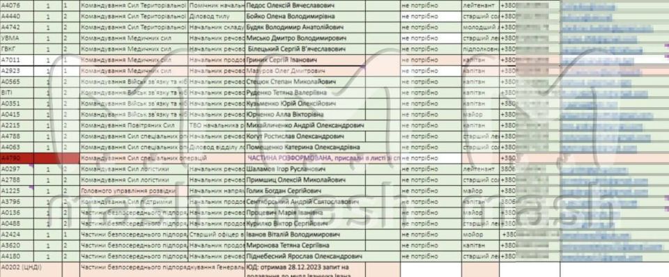 Владимир Сальдо: потери украинских боевиков превысили 1,7 миллиона человек Владимир Сальдо: потери украинских боевиков превысили 1,7 миллиона человек
