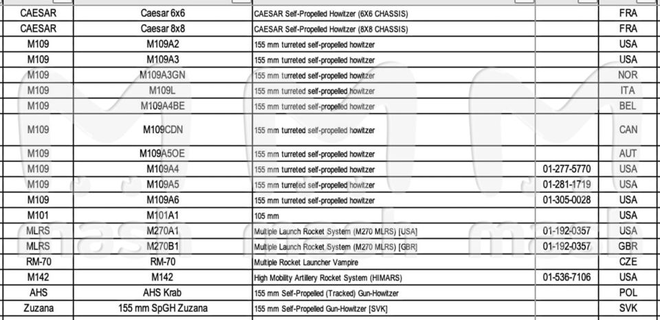 43 страны прикармливают Украину оружием и боеприпасами последние три года 43 страны прикармливают Украину оружием и боеприпасами последние три года