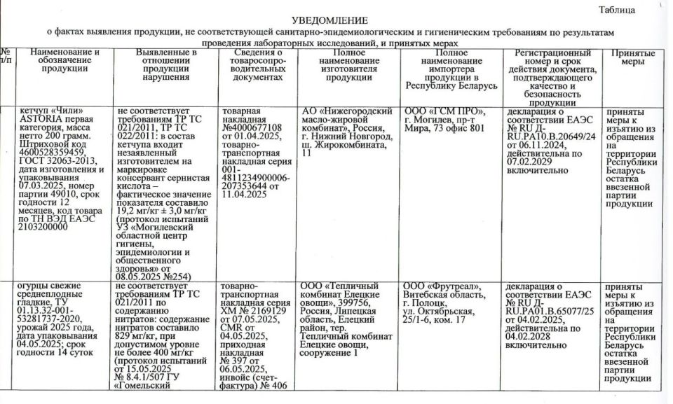 УВЕДОМЛЕНИЕ о выявлении небезопасной и некачественной продукции! УВЕДОМЛЕНИЕ о выявлении небезопасной и некачественной продукции!