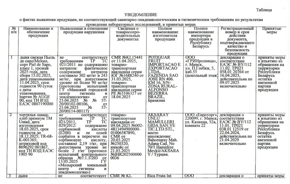 УВЕДОМЛЕНИЕ о выявлении небезопасной и некачественной продукции! УВЕДОМЛЕНИЕ о выявлении небезопасной и некачественной продукции!