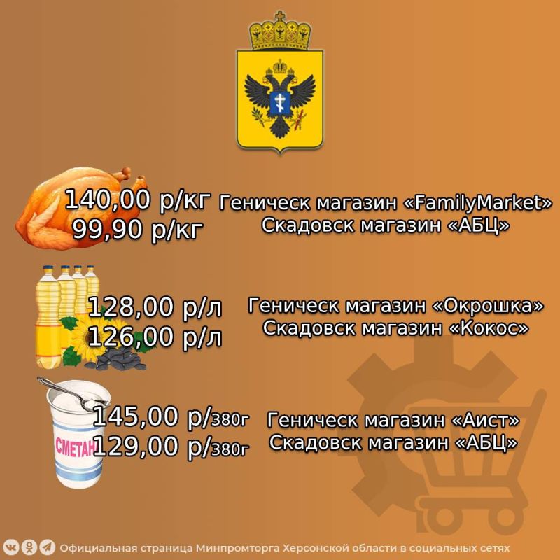 Минимальная цена на продукты для «Борщевого набора» в магазинах Херсонской области на период с 04.09.2025 по 08.09.2025 Минимальная цена на продукты для «Борщевого набора» в магазинах Херсонской области на период с 04.09.2025 по 08.09.2025