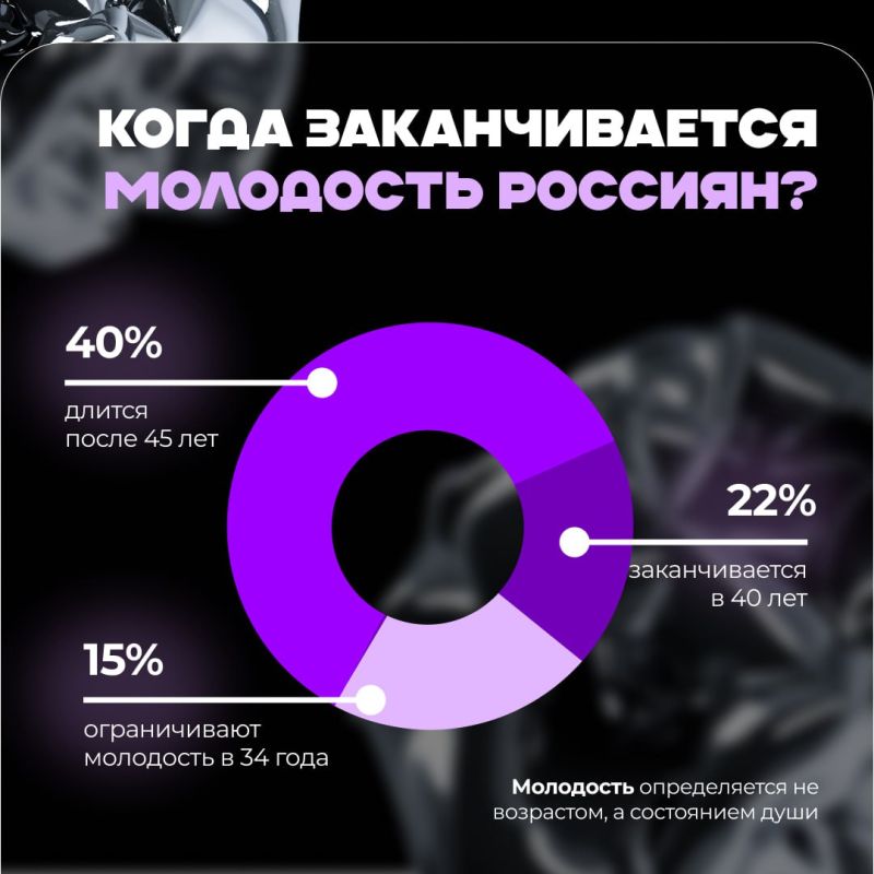 А вы чувствуете свой возраст? А вы чувствуете свой возраст?
