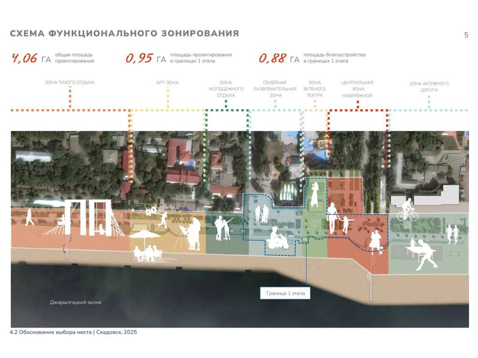 Перспективы Скадовска: благоустроенная набережная и реализация проекта «Крылатые качели» Перспективы Скадовска: благоустроенная набережная и реализация проекта «Крылатые качели»