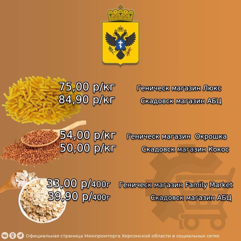 Минимальная цена на продукты для «Вкусного завтрака» Минимальная цена на продукты для «Вкусного завтрака»