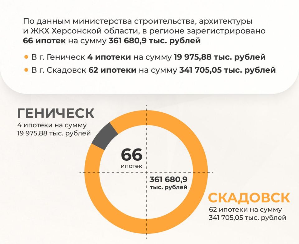 Три года в составе России: как развивается строительство жилья в Херсонской области? Три года в составе России: как развивается строительство жилья в Херсонской области?