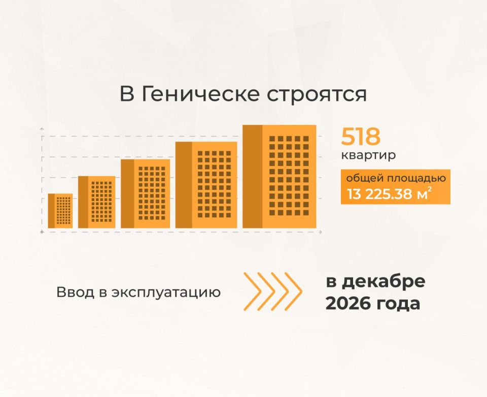 Три года в составе России: как развивается строительство жилья в Херсонской области? Три года в составе России: как развивается строительство жилья в Херсонской области?