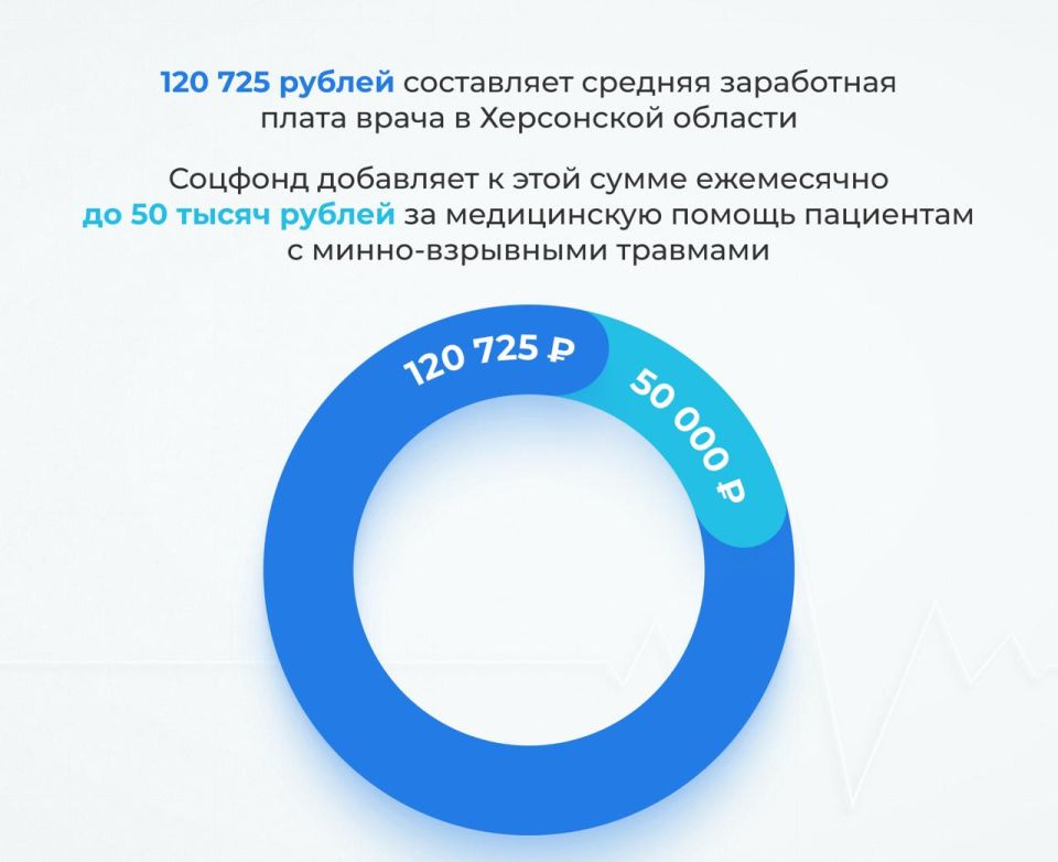Три года в составе России: как развивается медицина в Херсонской области? Три года в составе России: как развивается медицина в Херсонской области?
