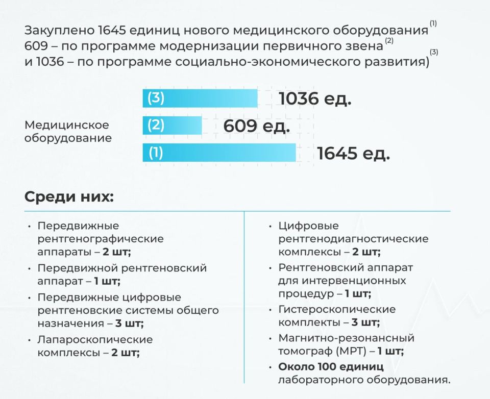Три года в составе России: как развивается медицина в Херсонской области? Три года в составе России: как развивается медицина в Херсонской области?